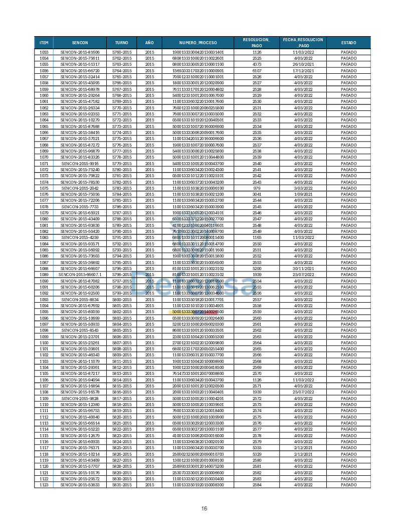 Turnos Pagados Articulo 53.pdf 16